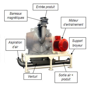 Broyeur industriel Palamatic Process