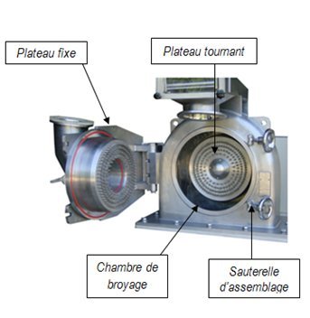 Broyeur industriel Palamatic Process