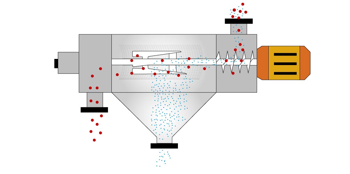 centrifugal screener palamatic process layout