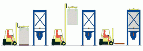 Forklift loading Palamatic Process