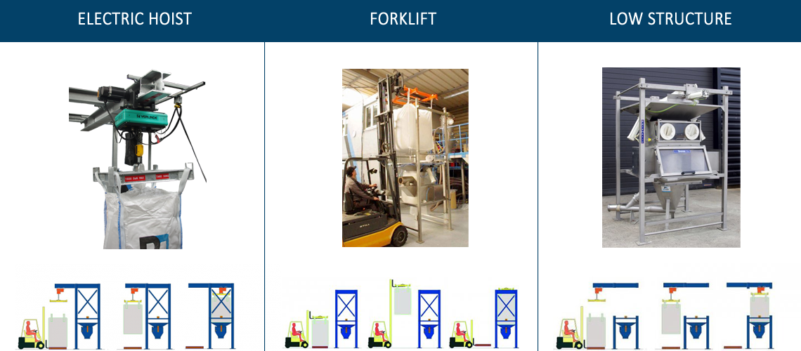 DELUMPER Bulk Bag Unloader | Bulk Bag Unloader With Lump Breaker