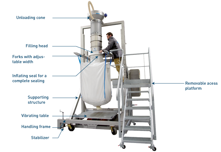 Discover more than 64 bulk bag filling equipment - esthdonghoadian