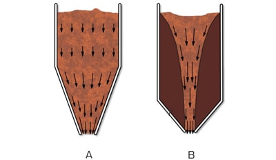 Type d'écoulement des poudres Palamatic Process