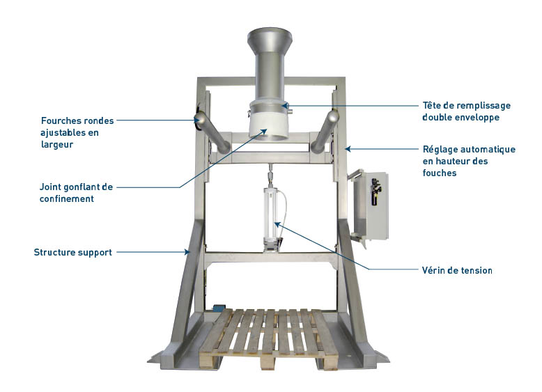 Remplissage big bag Palamatic Process