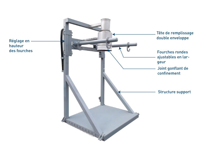 Equipements intégrés à la station de conditionnement big bag - Flowmatic 01 - Palamatic Process