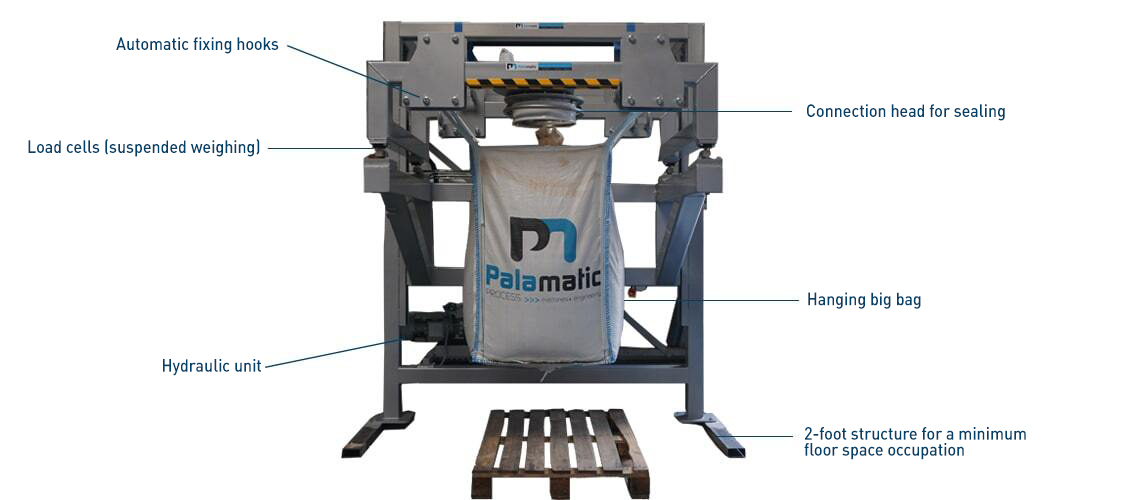 Big bag filling FlowMatic 05H