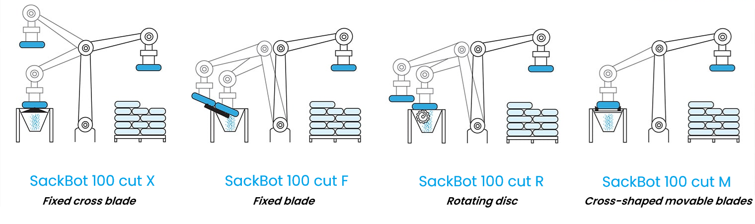 Sackbot Series 100 range