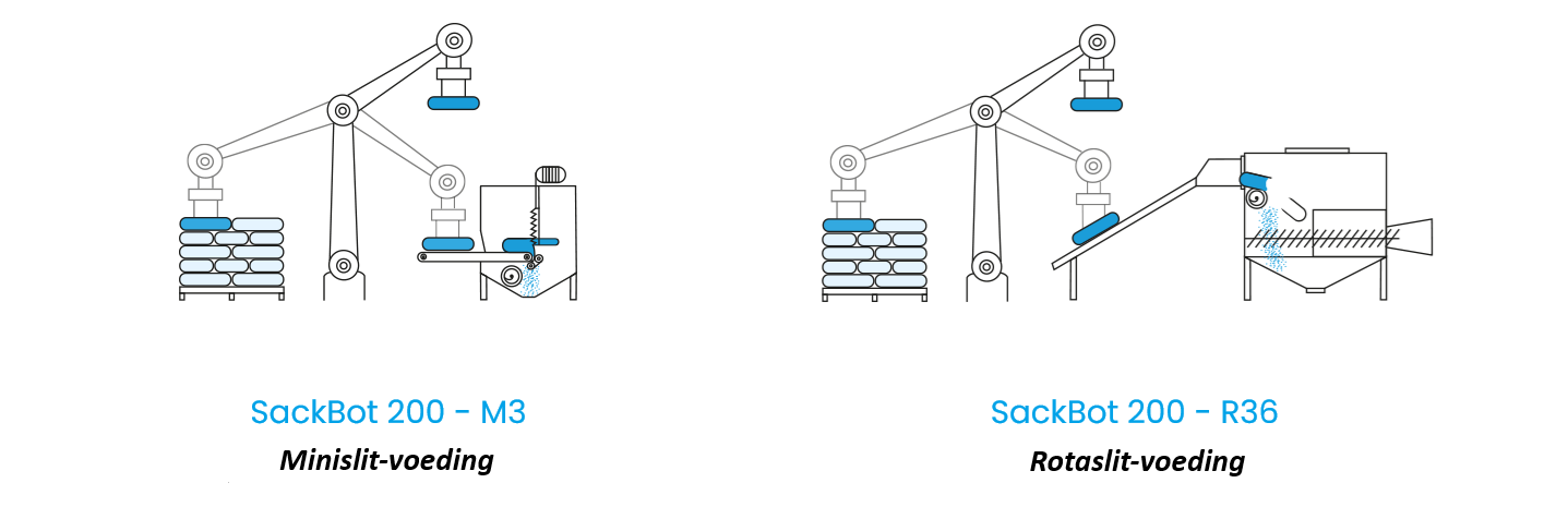 Sackbot serie 200 - Dutch