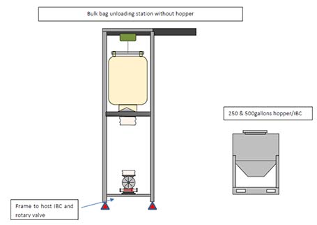 Conceptual diagram industry painting