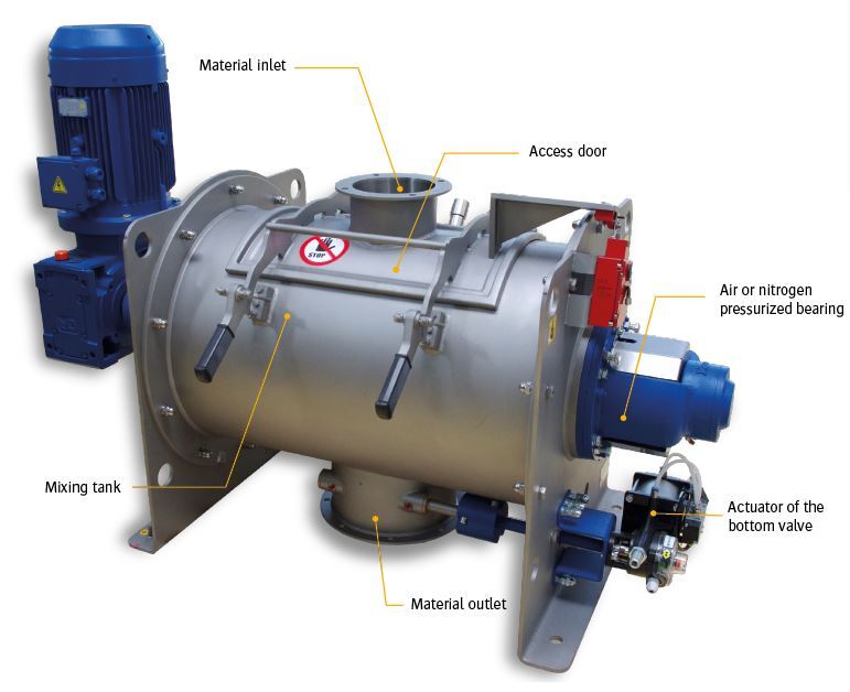 Discontinious mixer plough shares blades