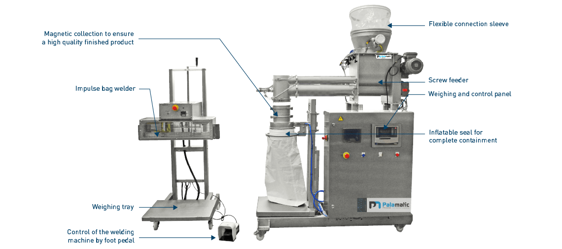 Sack filling equipment