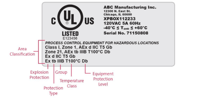 Example of a name plate showing all zone and classification designations