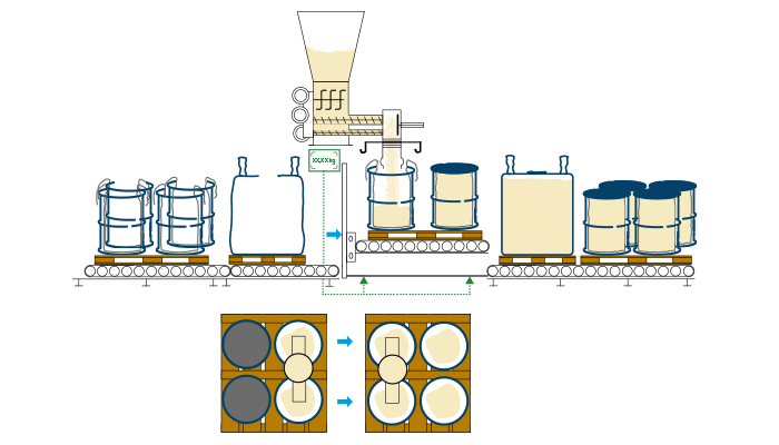 Conditionneuse pour fûts et big bags