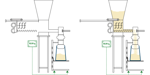 Conditionnement industriel de sac 