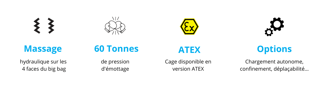 Résumé des avantages d'une cage de massage Palamatic