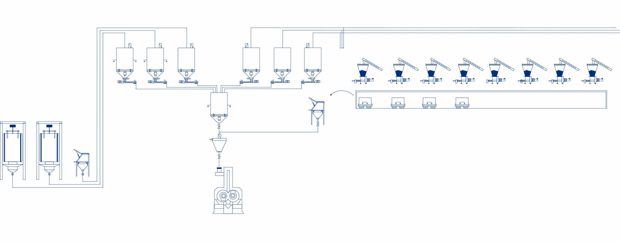 rubber industry proces