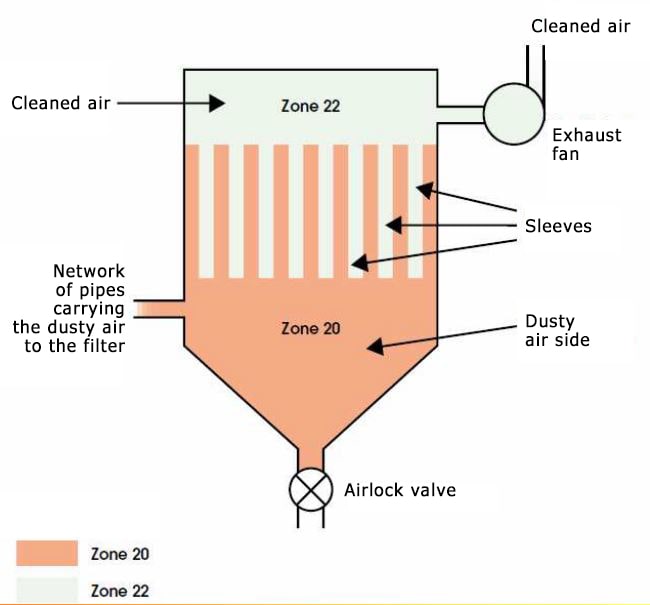 Ignition source 