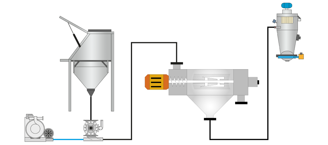 Centrifugal screener on pneumatic conveying Palamatic Process