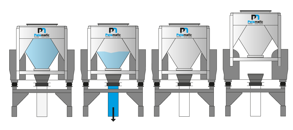 Industrial container discharging - Bulk material and powder handling 