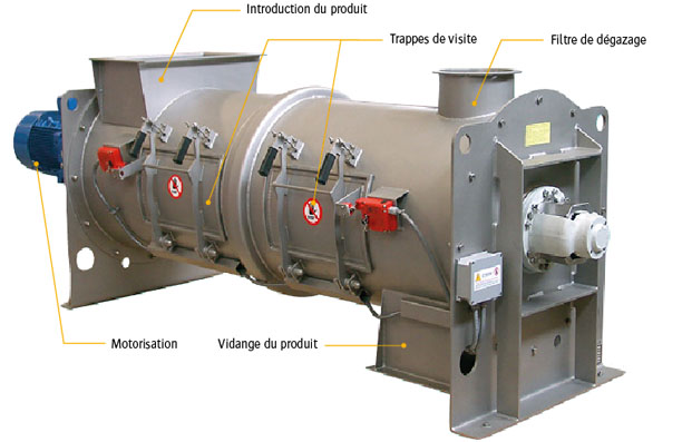 Mélangeur monotor continu à socs et pales - Palamatic process