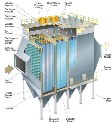 MultiAshFlo® pneumatic conveying