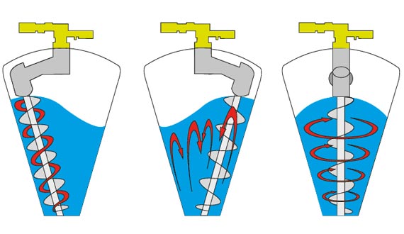 operating mode conical screw mixer