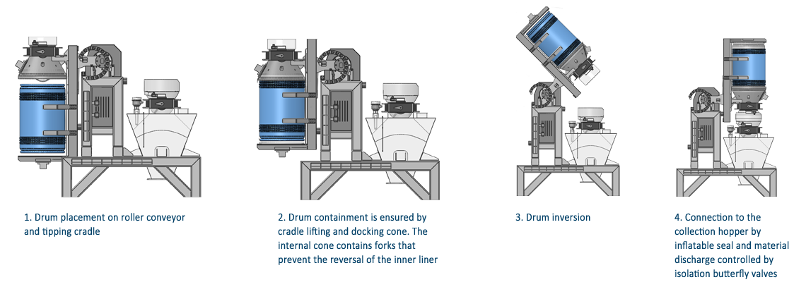 Drum tipping and tight capping operating mode