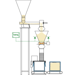 Conditionneuse de cartons industrielle pour les produits fragiles 