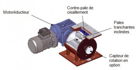 Écluse pour pellets et copeaux Palamatic Process