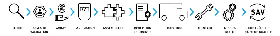 Savoir-faire Palamatic Process