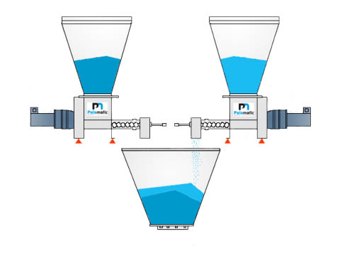 dosing palamatic process layout