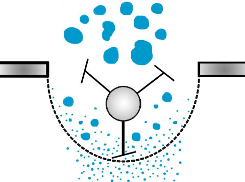 granulator palamatic process layout