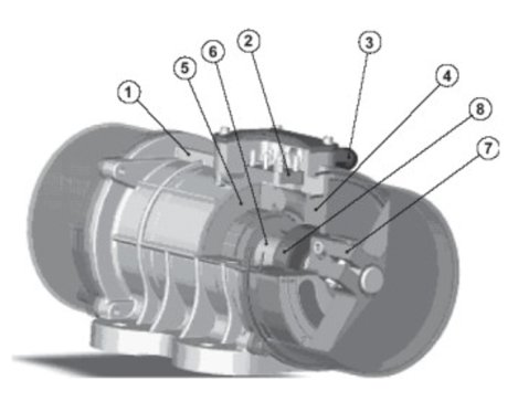 Motovibrateur industriel Palamatic Process