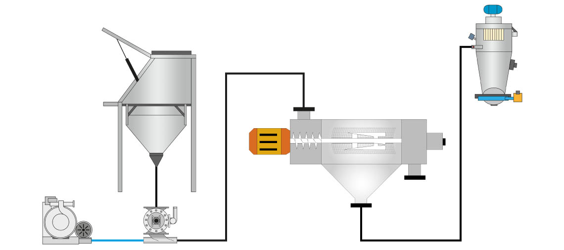 Transport pneumatique - Tamise centrifuge - Palamatic Process