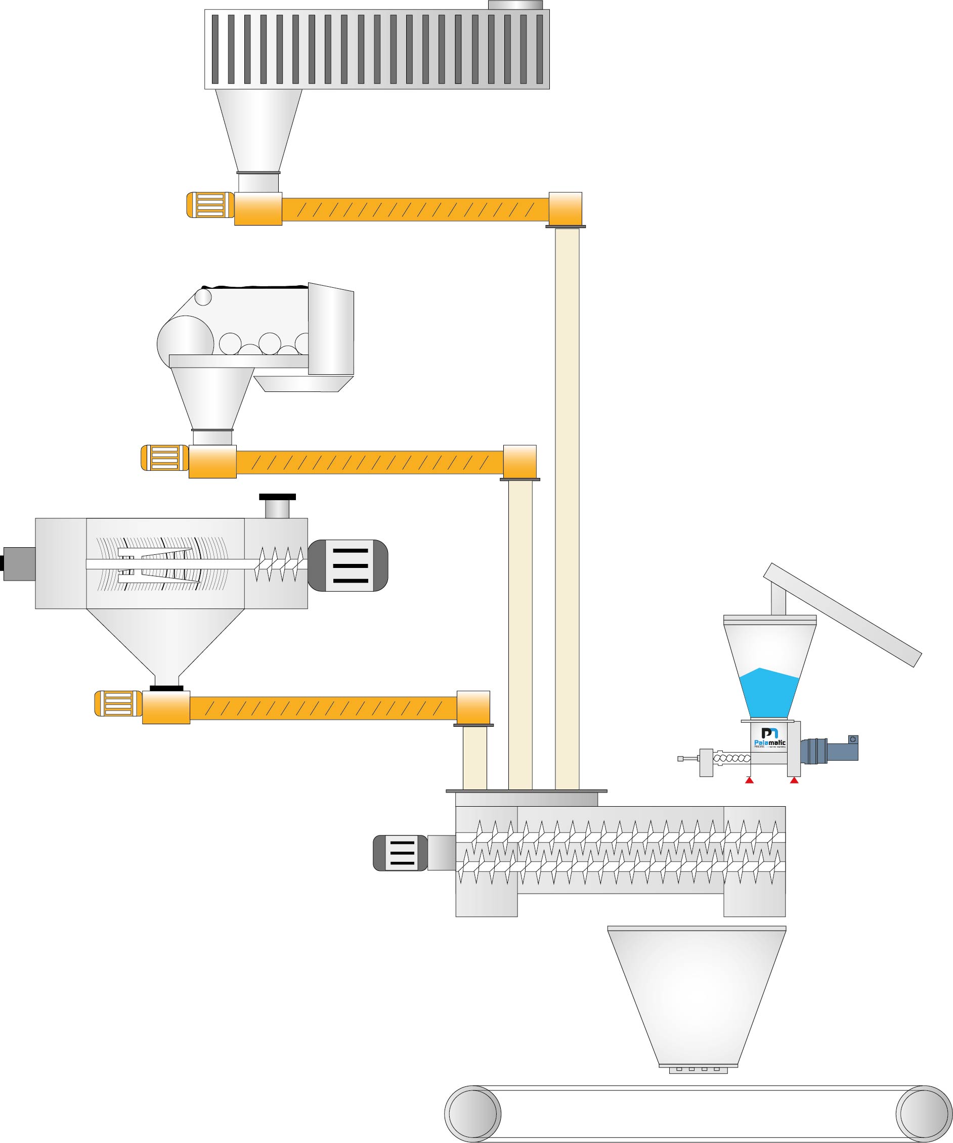 sludge traitement layout