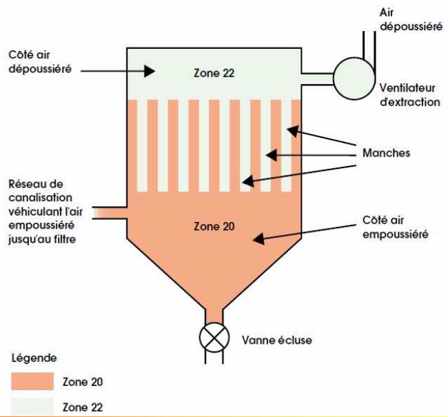 Sources d'inflammation