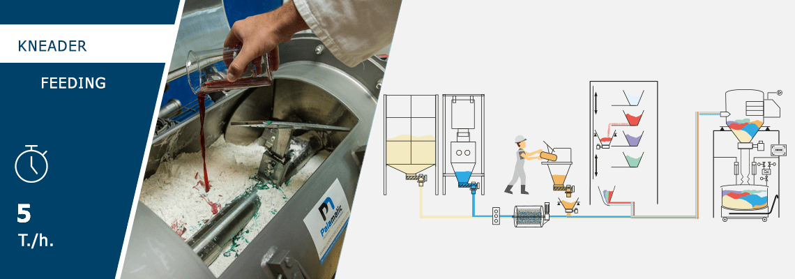 Kneader feeding BakeFlow