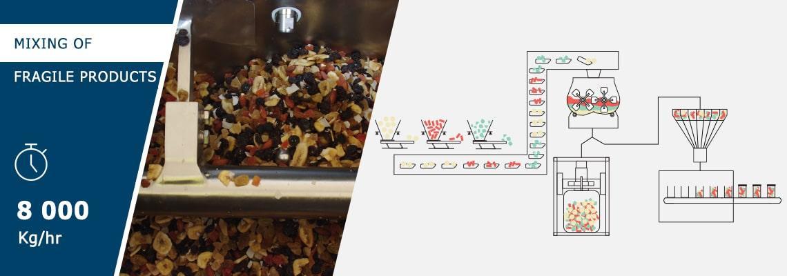 Mixing line for fragile dry ingredients