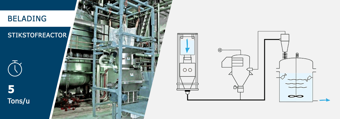 Belading stikstofreactor Bulk-NitroFill® Palamatic