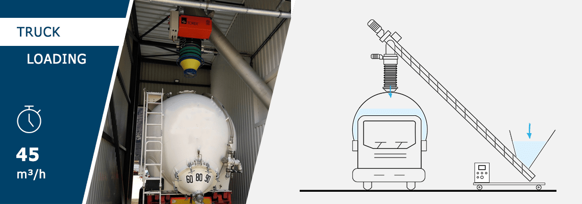 Header line process FTruckMatic