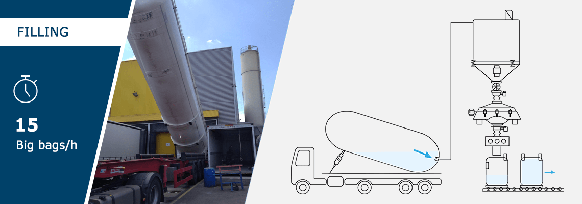 Bulk Bag Discharger | Custom Bulk Bag Discharger Solutions