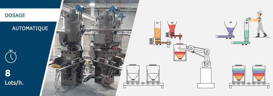 Unité de dosage automatique de poudres DosingRobot®