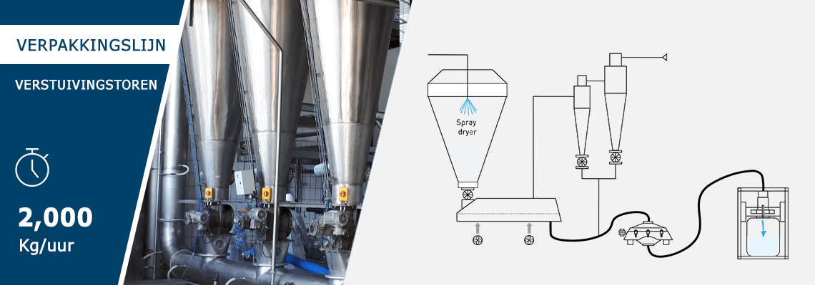 DairyBagging® verpakkingslijn met spuittoren