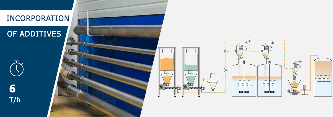 Incorporation of additives for preparation of lidquid eggs