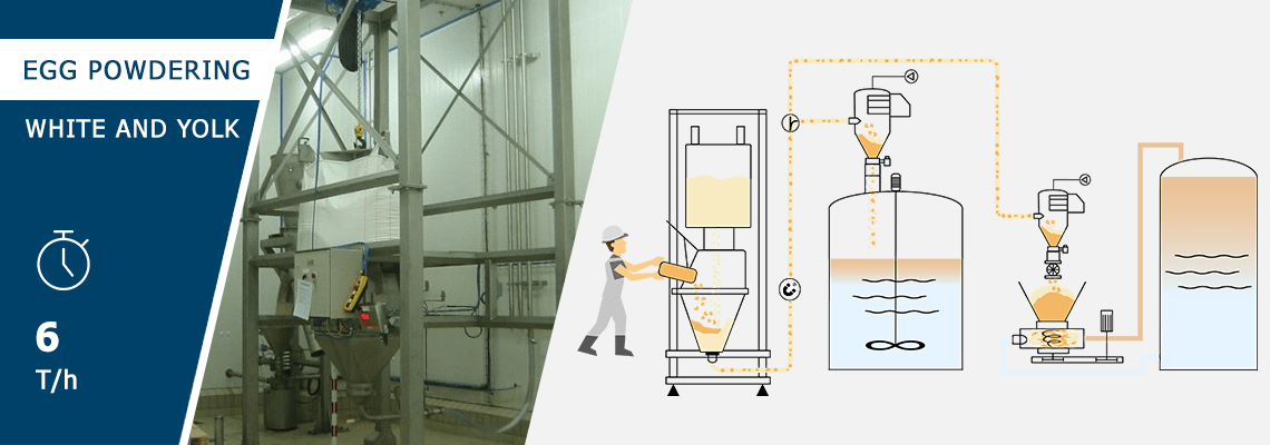 Incorporation of sugar and salt into tanks of liquid egg