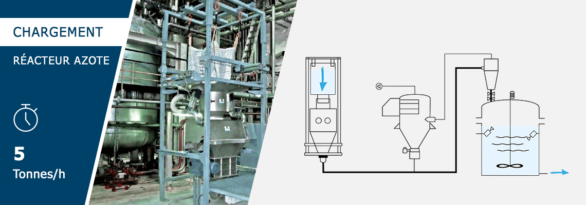 Ligne chargement réacteur Bulk-NitroFill® Palamatic