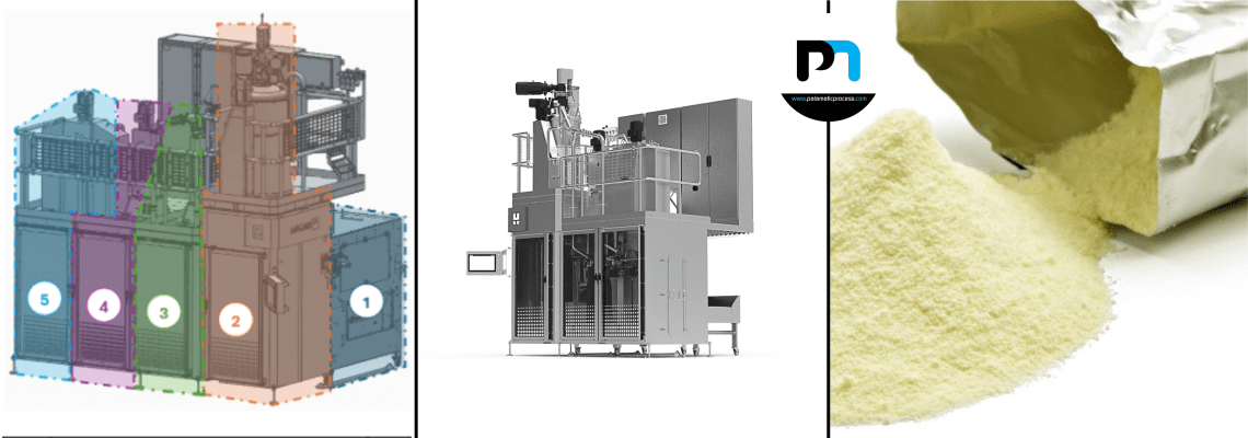 Palamatic Process-verpakkingslijn voor melkpoeder. Machine HBM1040 in 3D en in het echt, met melkpoeder verpakt in aluminium zakken.
