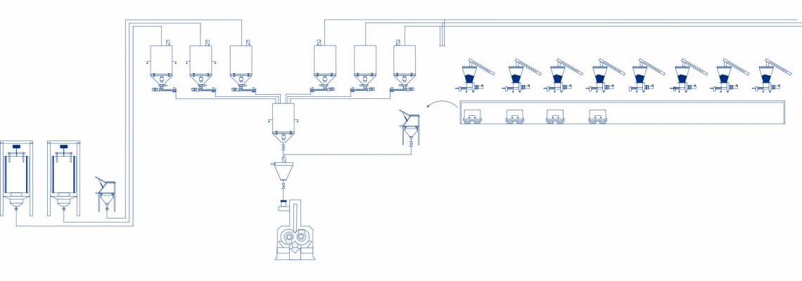 rubber industry proces