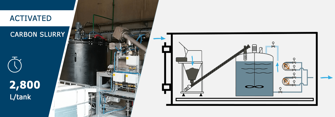 Skid for the production of activated carbon slurry