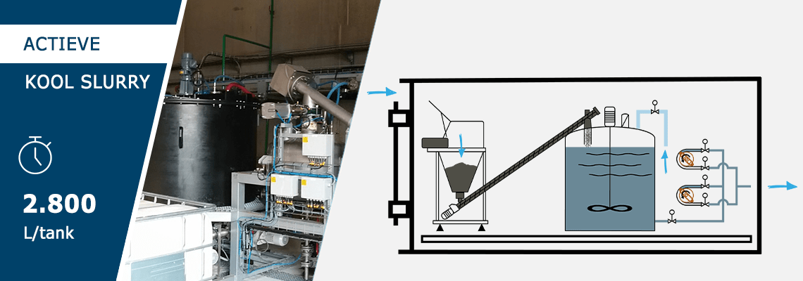 Skid voor de productie van actieve koolslurry